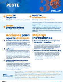 Mejores inversiones peste portada