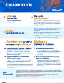 Portada Mejores inversiones Poliomielitis