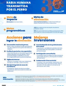 Portada mejores inversiones rabia humana