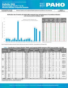 measles rubella bulletin 2022