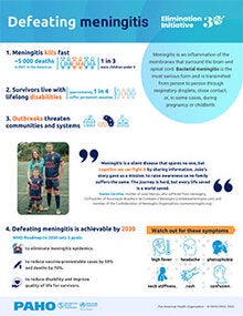 Infographic: Defeat the Meningitis