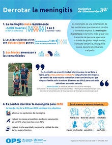 Infografía: Derrotar a la meningitis