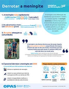 Infografia: Derrotar a meningite