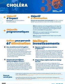 Meilleurs investissements