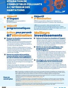 Meilleurs investissements