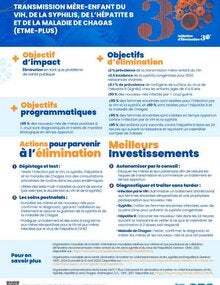 Meilleurs investissements