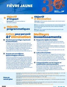 Meilleurs investissements