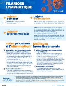 Meilleurs investissements