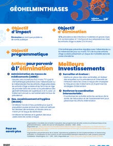 Meilleurs investissements