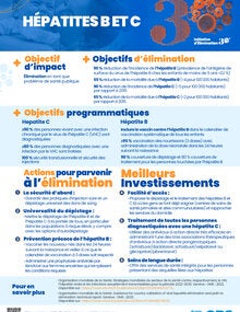 Meilleurs investissements