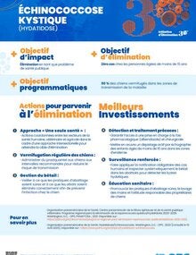 Meilleurs investissements