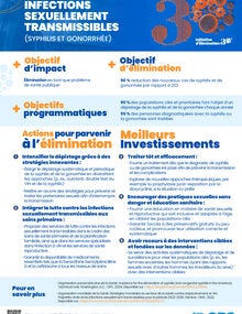 Meilleurs investissements