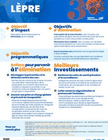 Meilleurs investissements