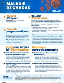 Meilleurs investissements