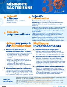 Meilleurs investissements