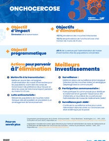 Meilleurs investissements