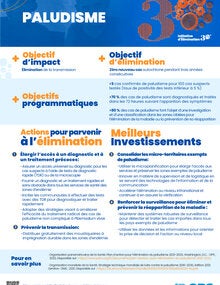 Meilleurs investissements