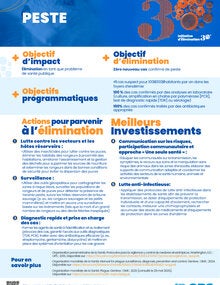 Meilleurs investissements