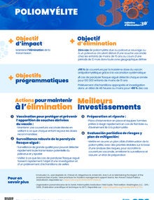 Meilleurs investissements