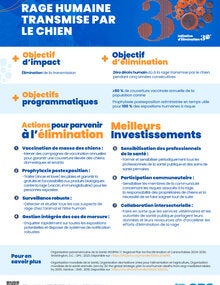 Meilleurs investissements