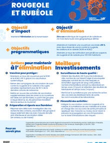 Meilleurs investissements