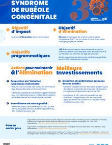 Meilleurs investissements