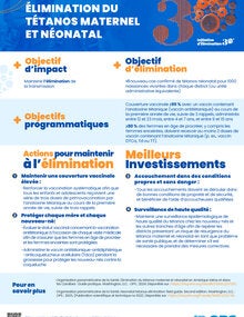 Meilleurs investissements