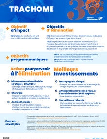 Meilleurs investissements