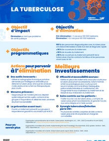 Meilleurs investissements