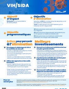 Meilleurs investissements