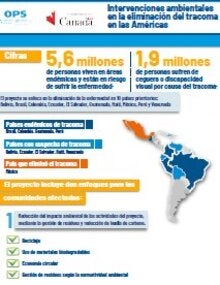 Infografía: Intervenciones ambientales en la eliminación del tracoma en las Américas