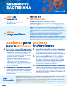 Mejores inversiones meningitis bacteriana portada