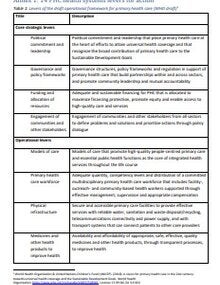 Primary Health Care Health Systems Levers for action