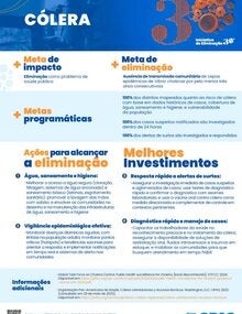 Melhores Investimentos portada