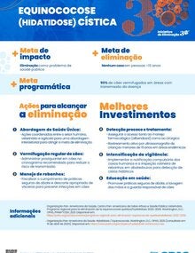 Melhores Investimentos portada