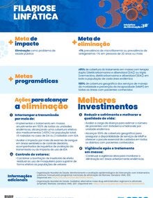 Melhores Investimentos portada