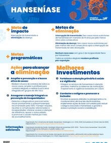 Melhores Investimentos portada