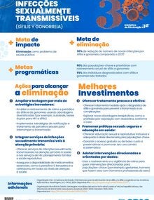 Melhores investimentos portada