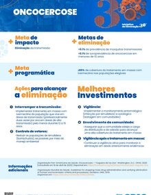 Melhores Investimentos portada