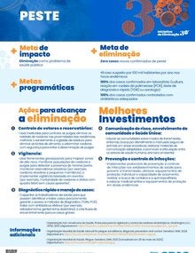 Melhores Investimentos portada