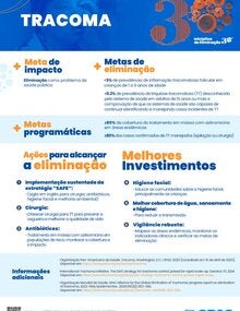 Melhores Investimentos portada