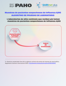 Portada documento muestra de pacientes sospechosos de Influenza A/H5