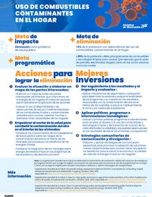 Uso de combustibles contaminantes en el hogar  portada