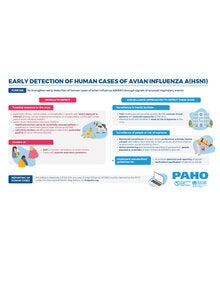 Early Detection of Human Cases of Avian Influenza A(H5N1) cover