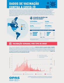 Datos sobre la vacuna contra COVID 19 en las Américas