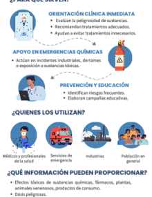 infografia Centros de información y asistencia toxicológica