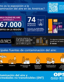infografía coin los datos e imagenes de contaminacion