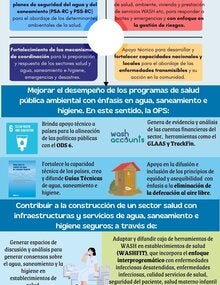 Respuesta de la OPS WASH