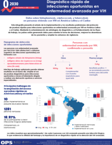Diagnóstico rápido de infecciones oportunistas en enfermedad avanzada por VIH
