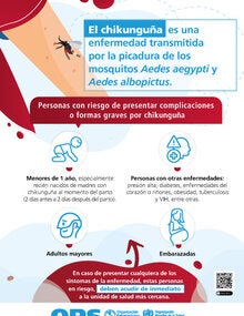 Poster: Chikunguña. Personas en riesgo de presentar complicaciones (versión imprenta)